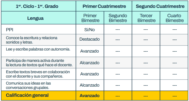 Los nuevos boletines de las primarias porteñas