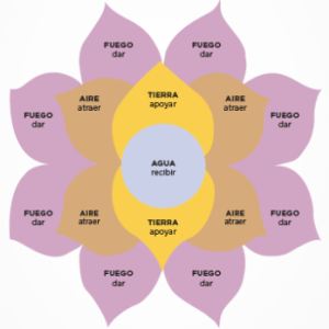 Una telaraña con discurso feminista